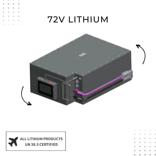 Top 72V Lithium-Ion Battery Collection for EVs and Backup Power showcased in diagram