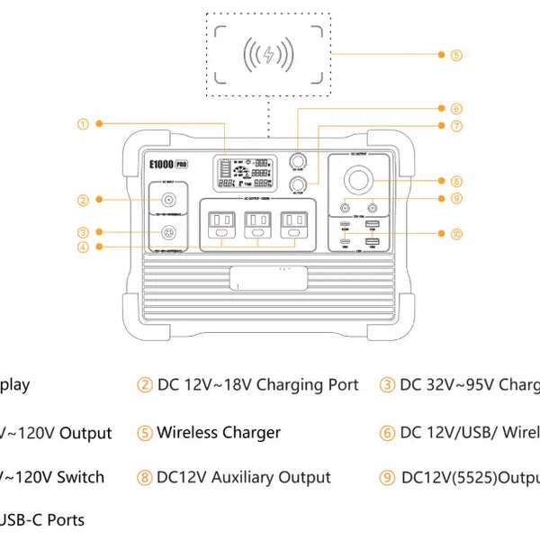 Diagram showcasing various charger types for the 1000Wh Portal Power Pack.