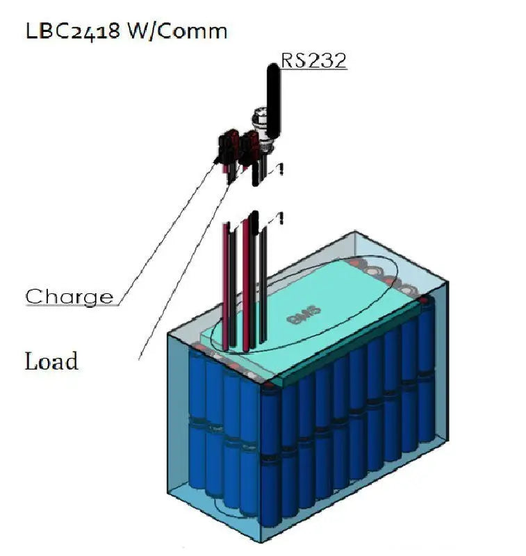 24V 18AH lithium PVC wrap battery powering cell phone tower diagram.