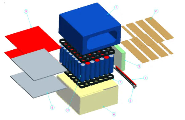 3D model of cube in 24V 28AH Lithium-Ion Battery packaging with red and blue cubes.