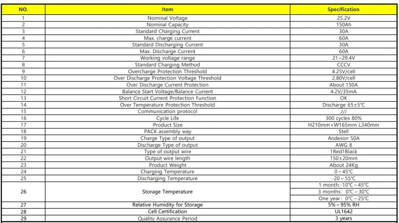 Table displaying 25.2V 150AH NCM lithium battery pack product types.