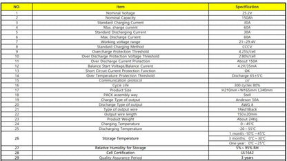 Table displaying 25.2V 150AH NCM lithium battery pack product types.