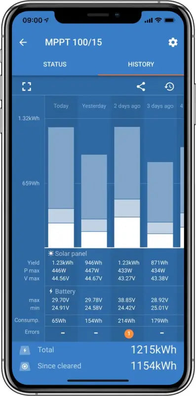SmartSolar MPPT app displayed on iPhone showing weather updates.