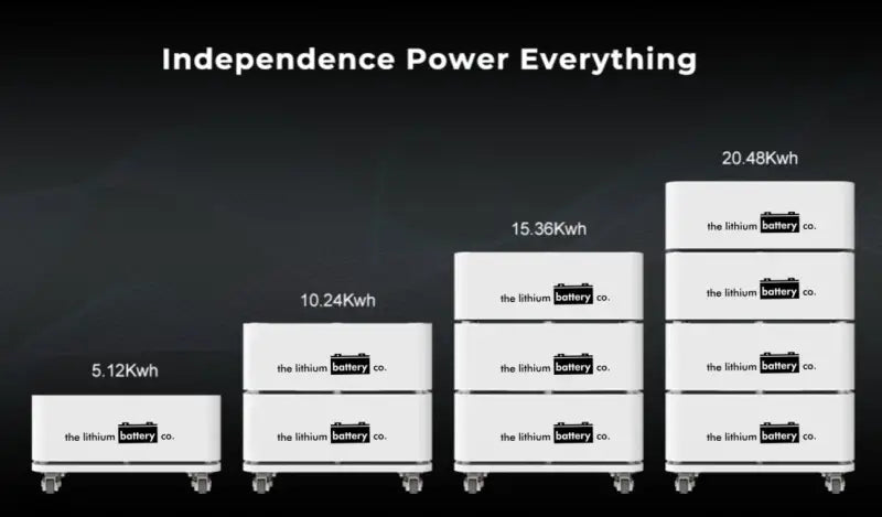 Diagram of 51.2V Solar Power Brick efficiency with 48v 100ah lithium refrigerators comparison