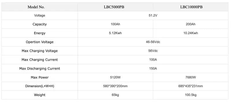 51.2V Solar Power Brick product table displaying types with 48v 100ah lithium details